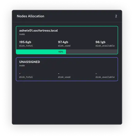 Copilot SIEM dashboard - Real-time security monitoring