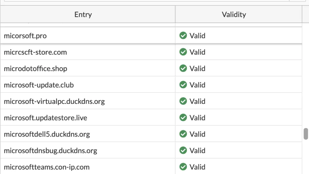 FortiGate Dashboard showing SOCFortress threat intelligence integration